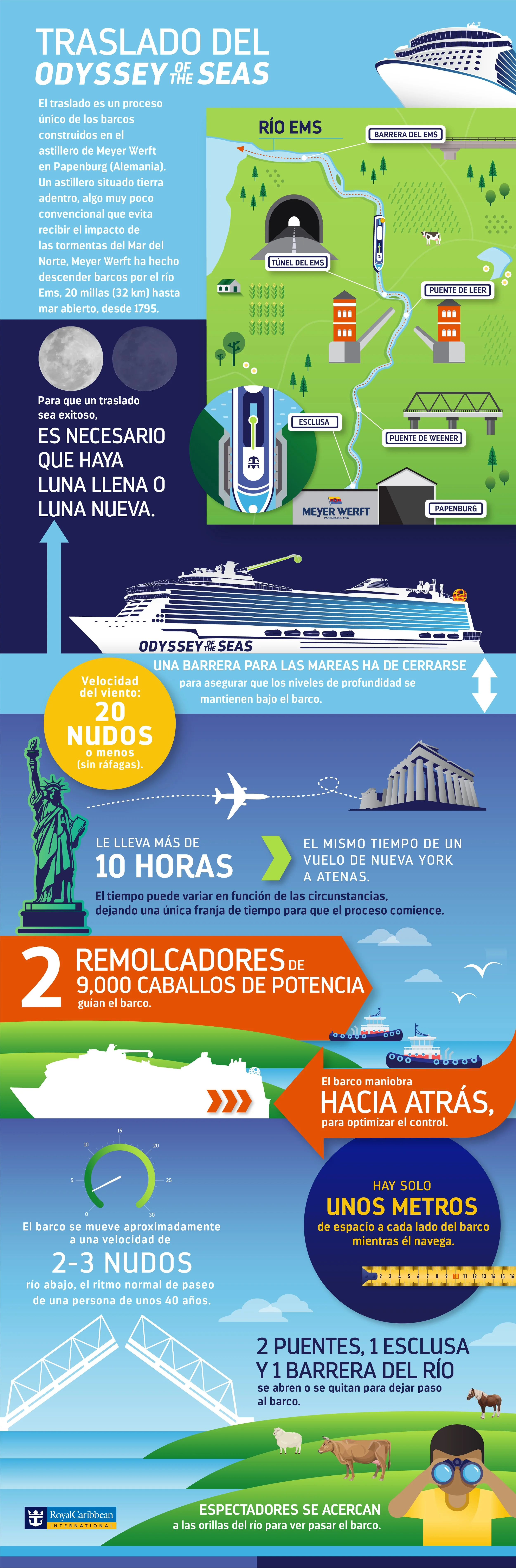 1614614226_RCC-0001B-OY-Infographic-022821-Spanishv5.jpg