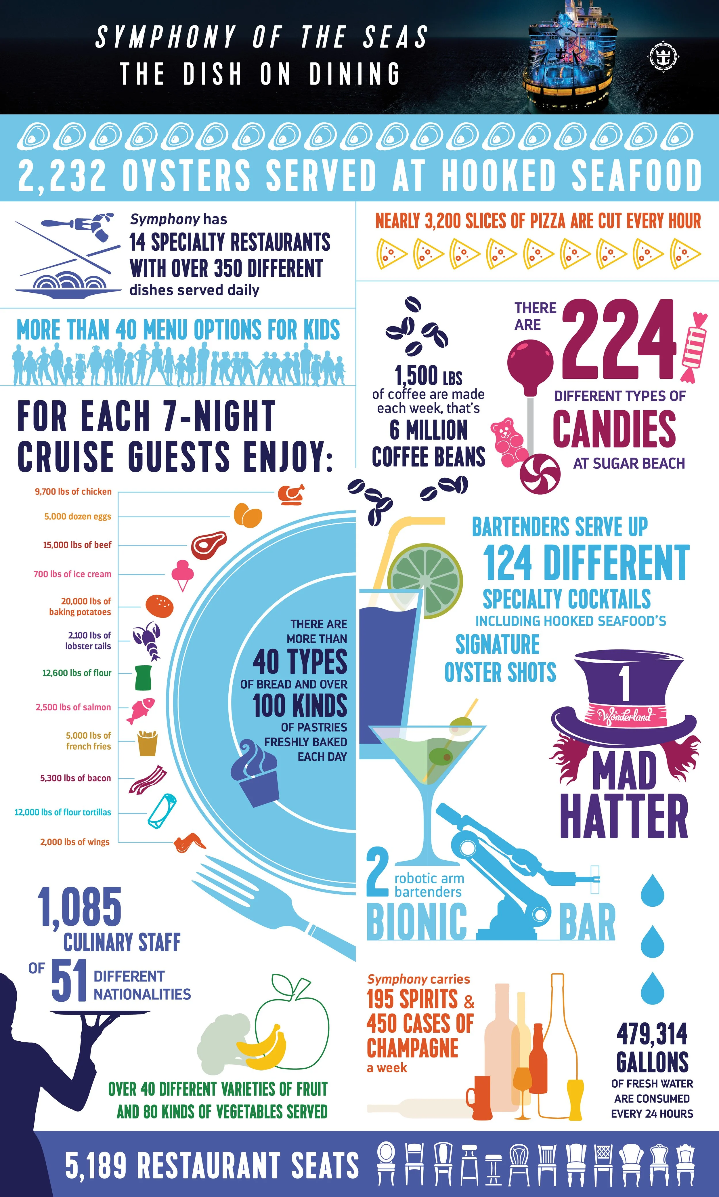1543527405_SY-Miami-DiningInfographic-big.jpg