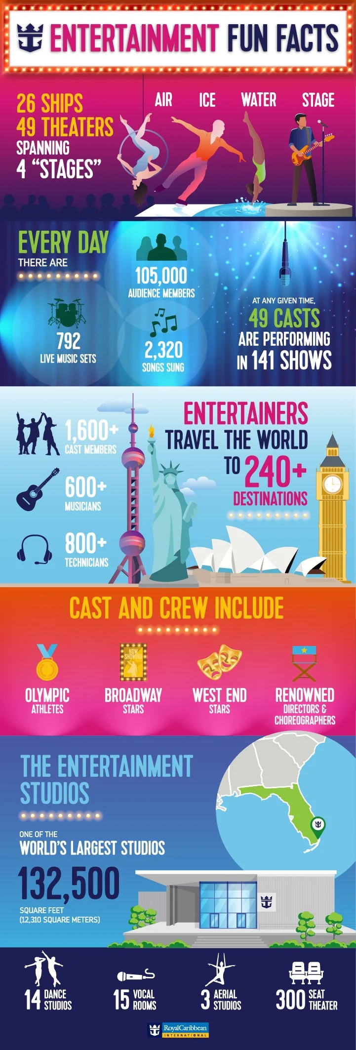 1660247390_Entertainment-Infographic-US.jpeg
