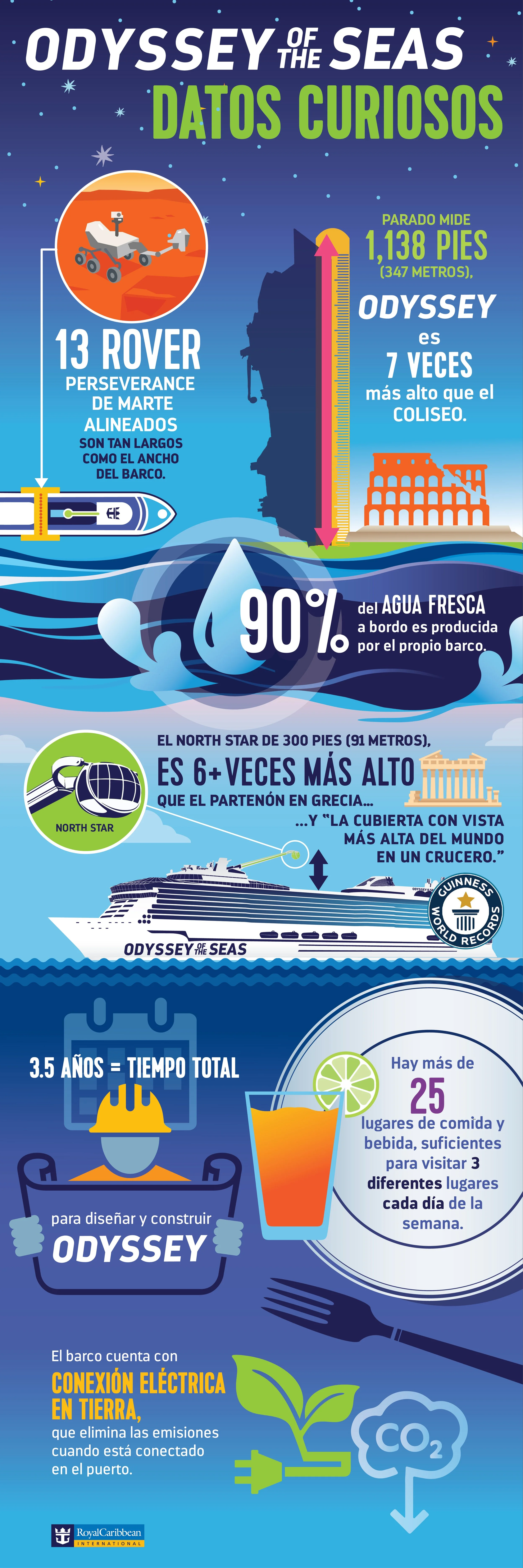 1639069705_ODYSSEY-infographic-12-7-21-Final-SPANISH-v3-01.jpg