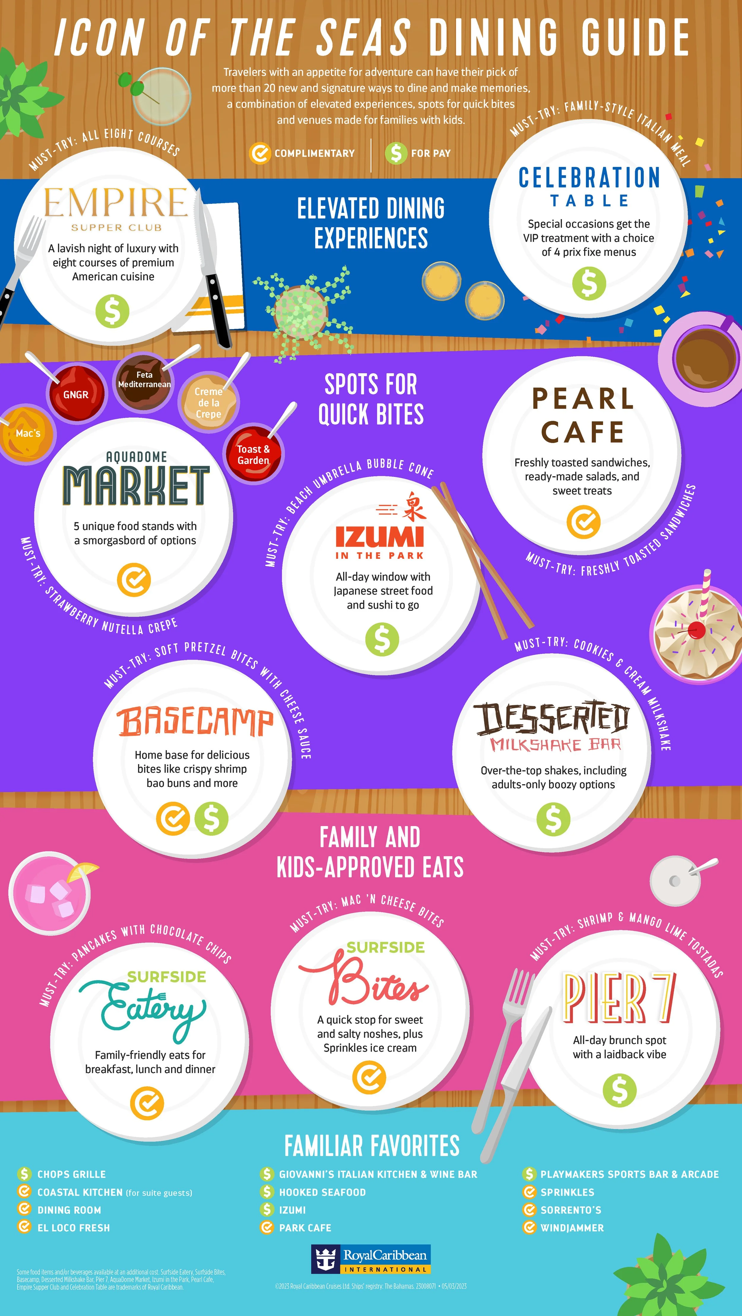 1685042183_23-RCC-IC-Dining-Reveal-Infographic-4.jpg