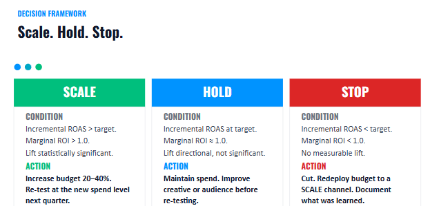 1PD for Paid Media: A Quick How-To Guide