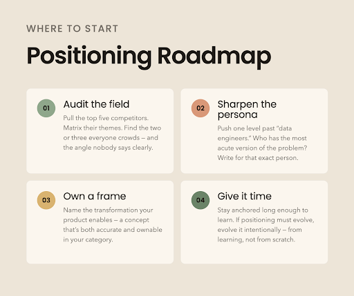 B2B Messaging: Why It’s So Tricky and What to Do About It