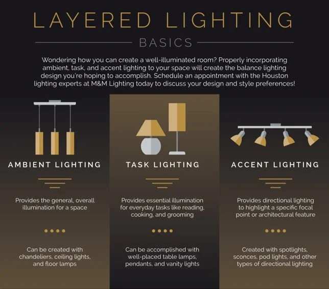 Basic Lighting System The Importance of Lighting — Signature Designs
