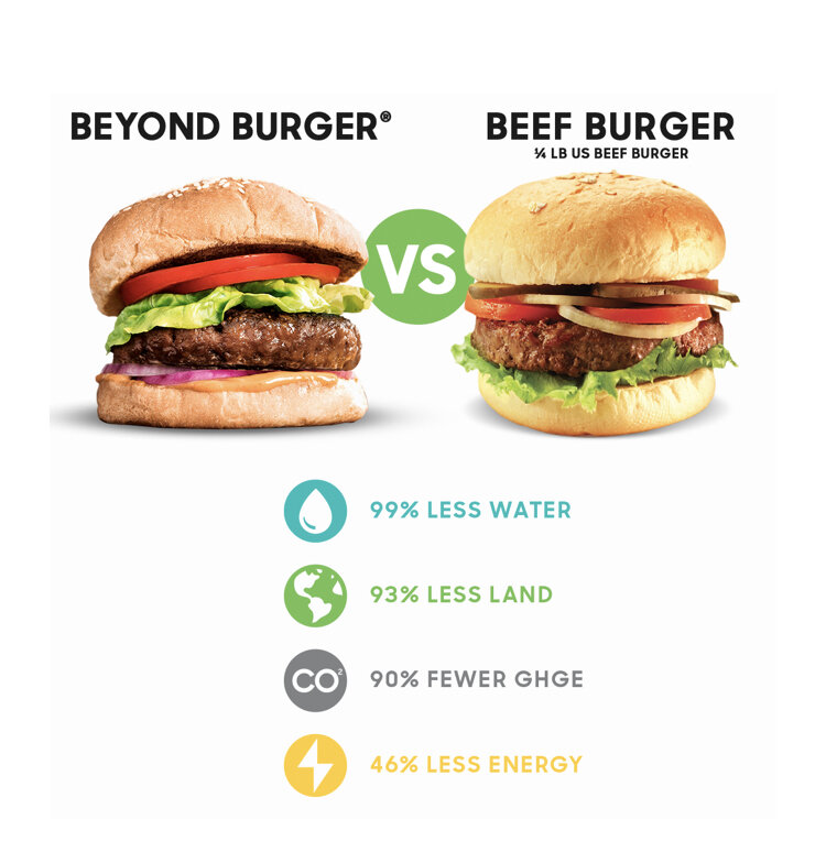 Your Best Self: Beyond Meat — The Happy Place