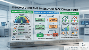 Is Now a Good Time to Sell My Home in Jacksonville, FL?