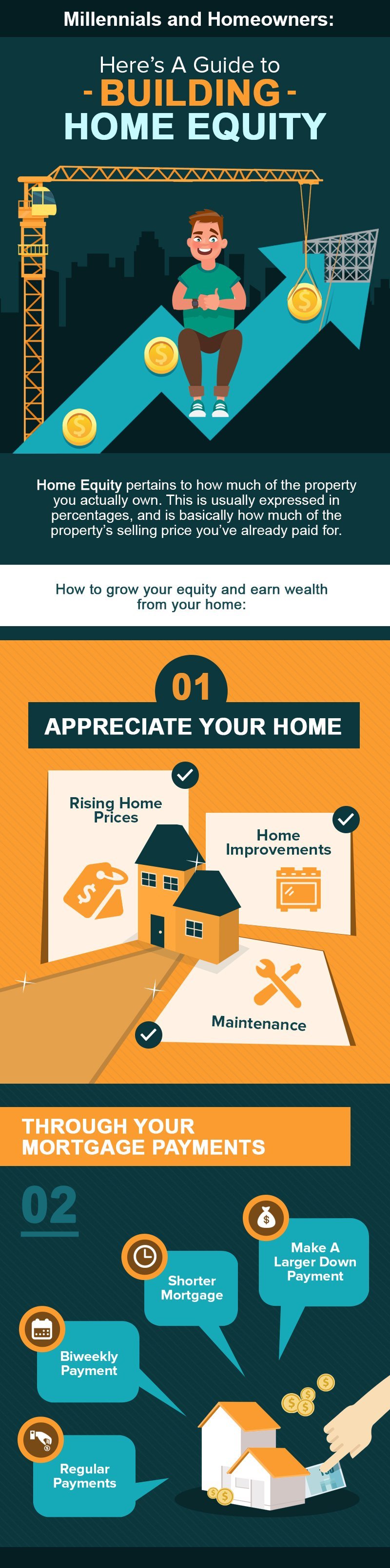 Millennials and Young Homeowners: Here's Your Guide To Building Home Equity