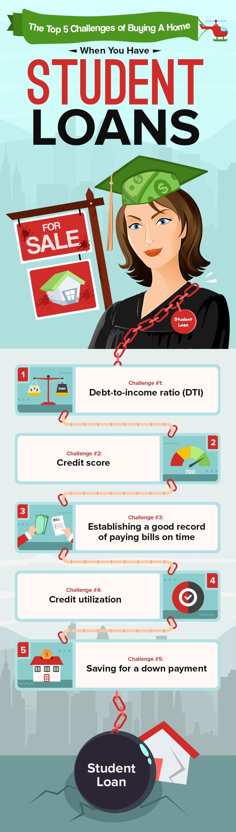 The 5 Biggest Challenges of Buying A Home When You Have Student Loans