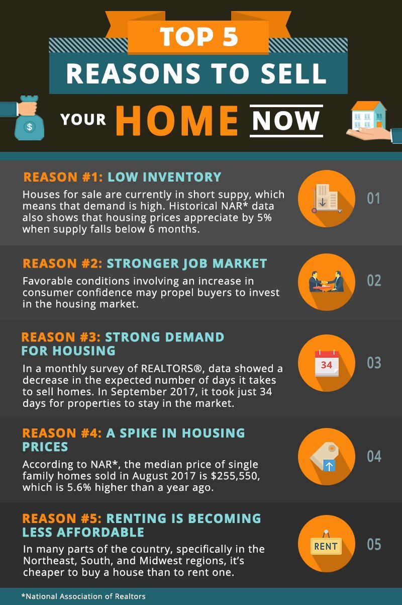 Top 5 Reasons To Sell Your Home NOW