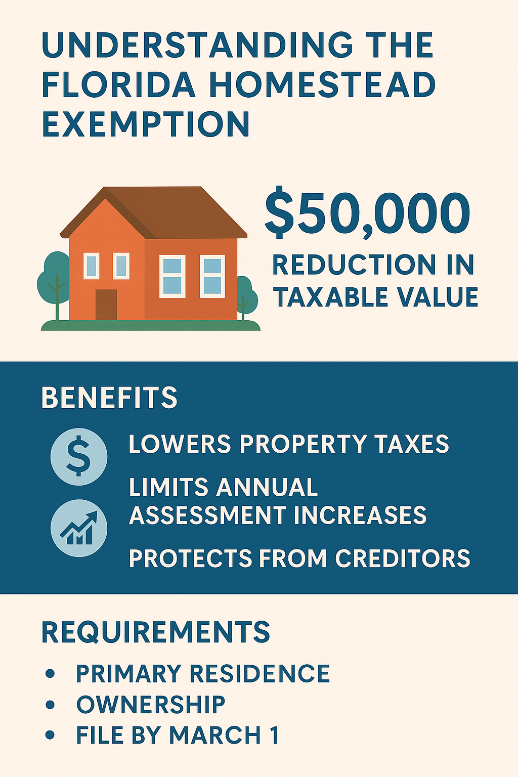 Understanding the Florida Homestead Exemption (And Why It Matters for Jacksonville Homeowners)