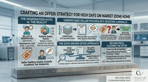 How to Make an Offer on a House That's Been Sitting on the Market