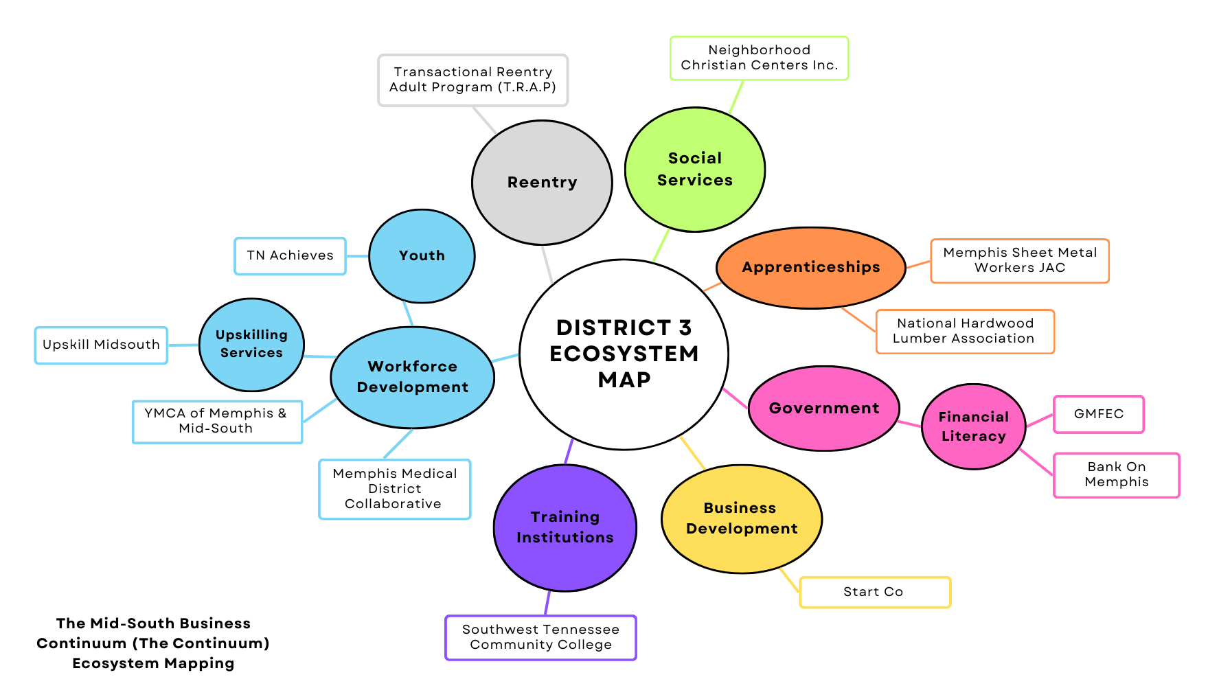 District 3 Ecosystem Map.png
