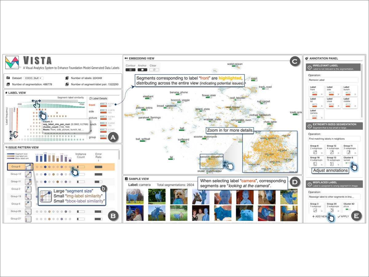 006-VISTA_A Visual Analytics.png