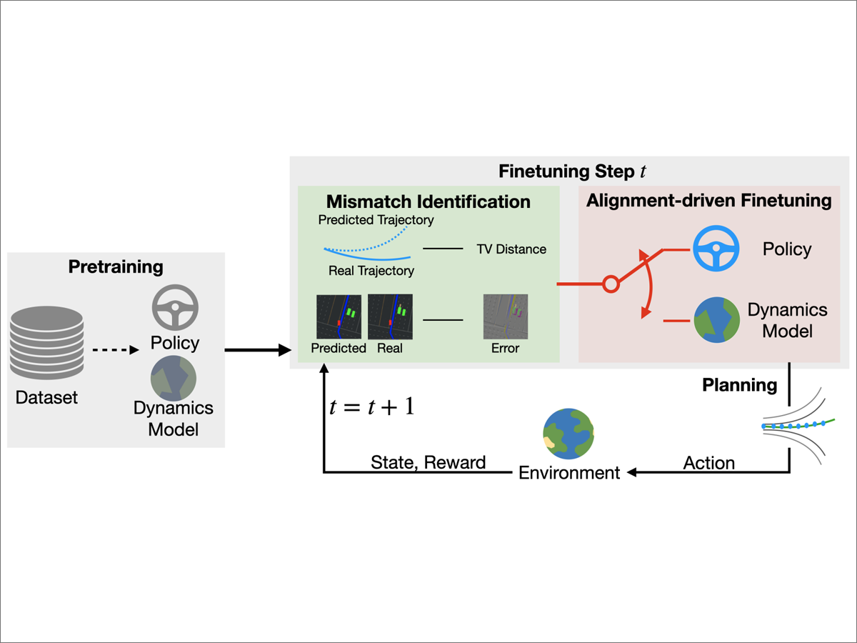 004-AdaWM Adaptive World.png