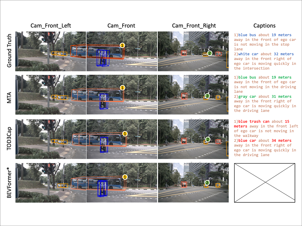 MTA: Multimodal Task Alignment for BEV Perception and Captioning