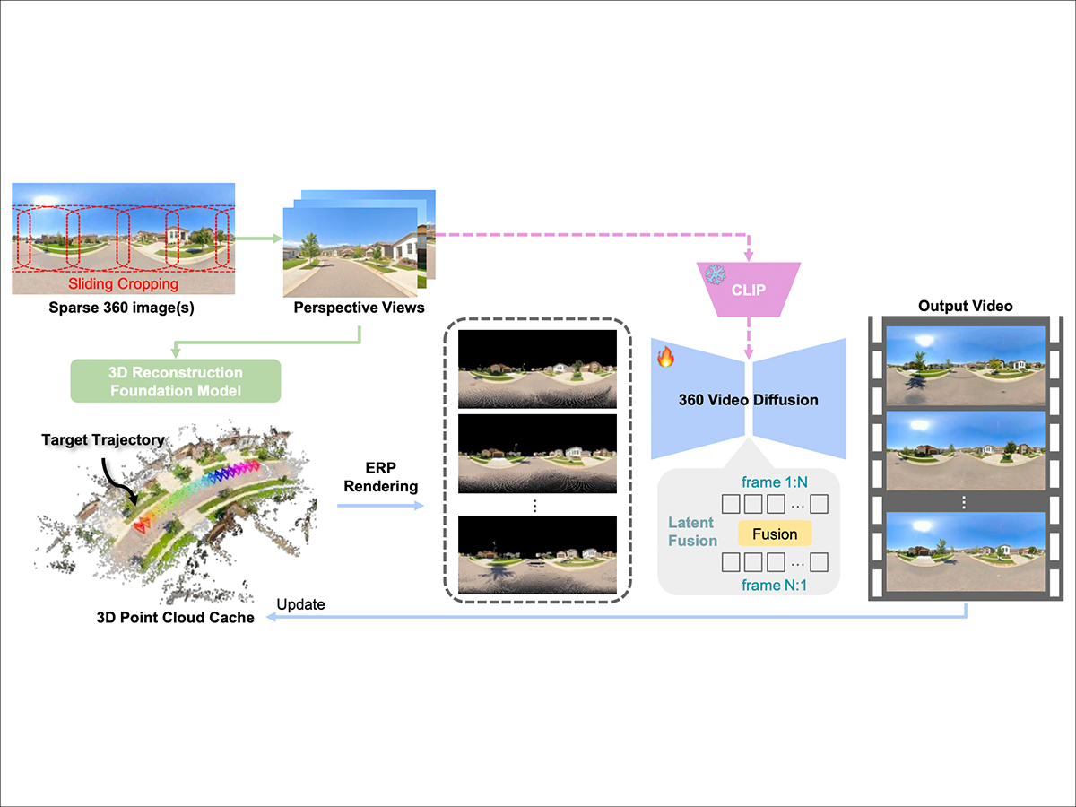 Pantheon360: Taming Digital Twin Generation via 3D-Aware 360° Video Diffusion