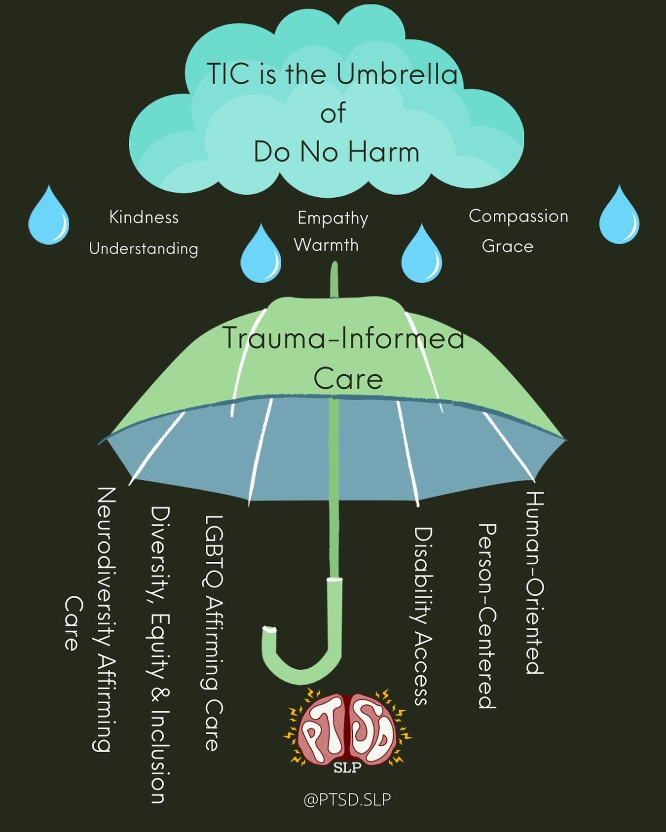 Trauma-informed care is the umbrella term to ALL mindsets, policies and procedures, and therapy strategies where reducing harm &amp; not causing trauma is the primary intention. 

In the speech world specifically, a lot of big SLPs are now talking ab