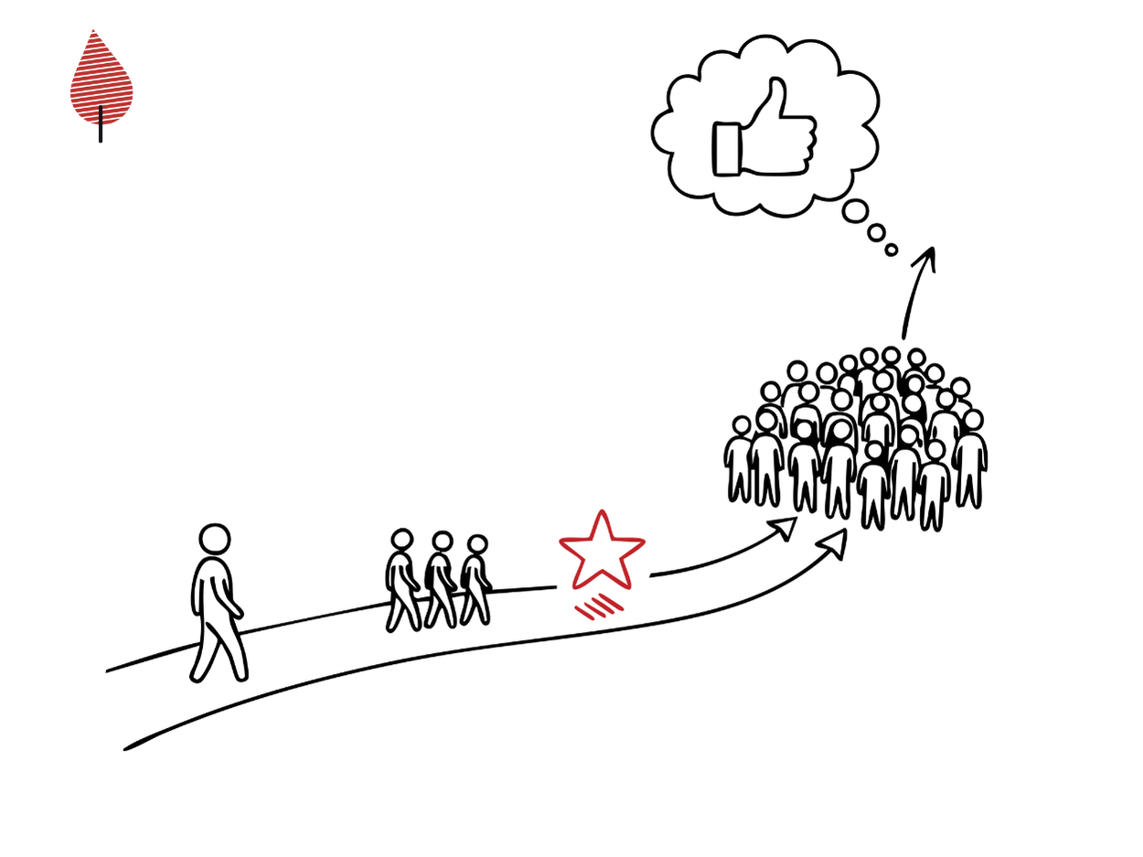 ⛺️ What proof are you creating as a Leader?