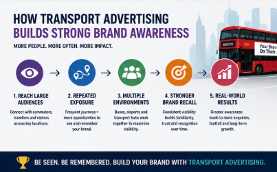 How Transport Advertising Builds Brand Awareness