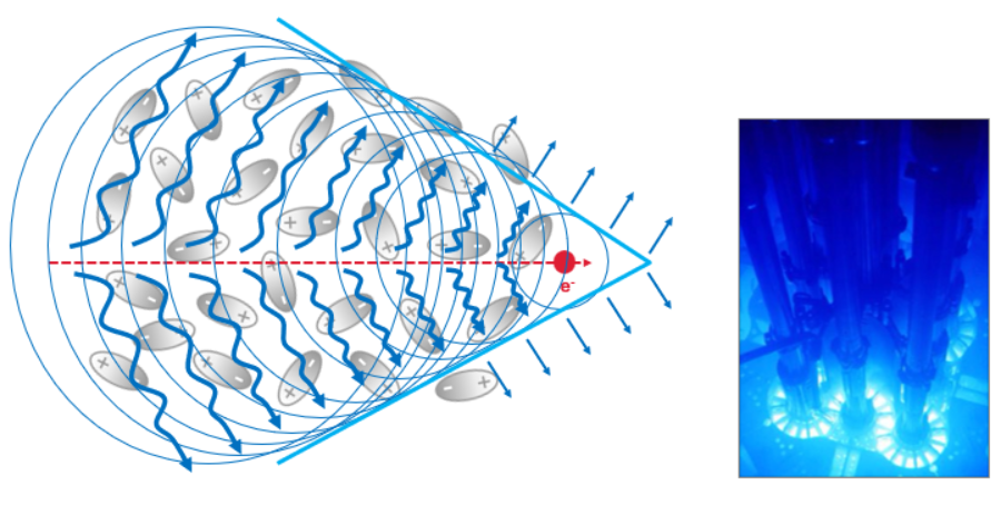    Cherenkov Light: The Invisible Glow That Makes Radiation Visible   