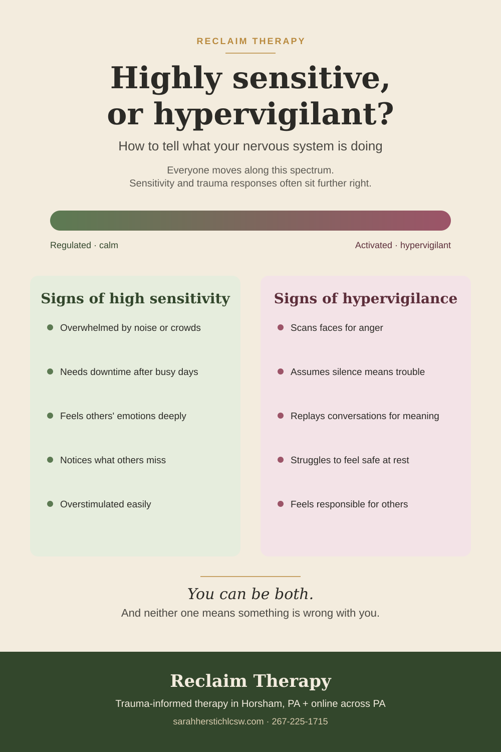 nfographic comparing signs of a highly sensitive person to signs of nervous system hypervigilance.