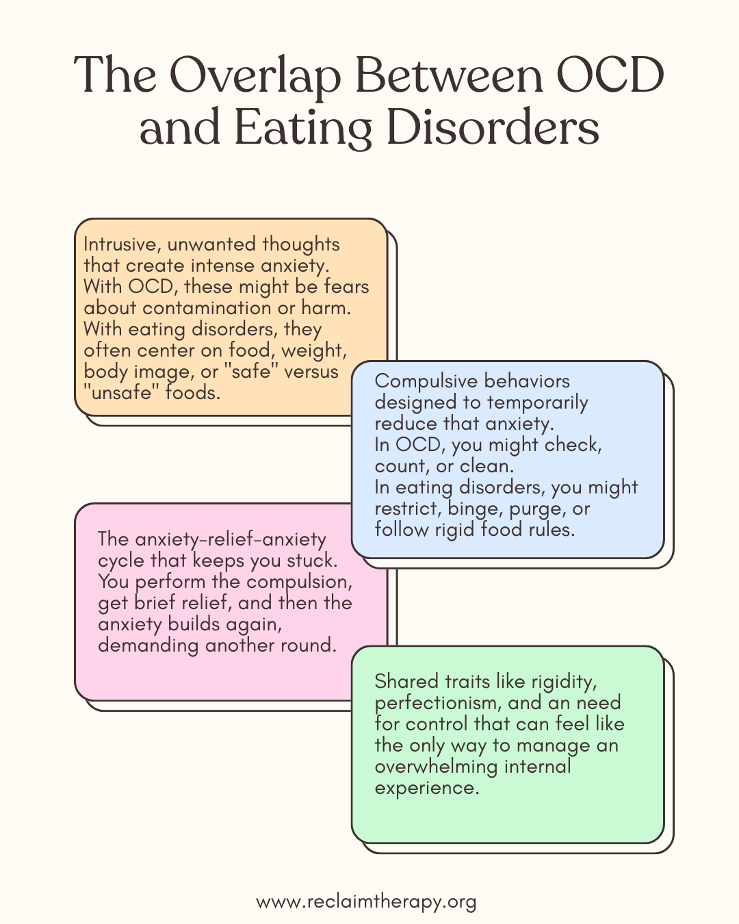 Alt text options: Concise (best for SEO): "Infographic showing the overlap between OCD and eating disorders, including shared symptoms like intrusive thoughts, compulsive behaviors, and anxiety cycles