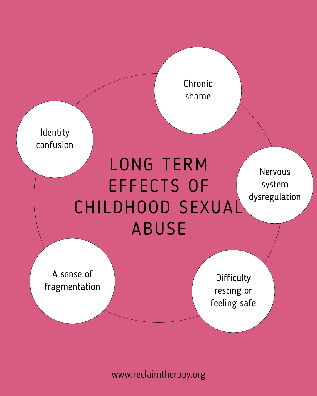 long term effects of childhood sexual abuse including anxiety, shame, and relationship struggles in adulthood