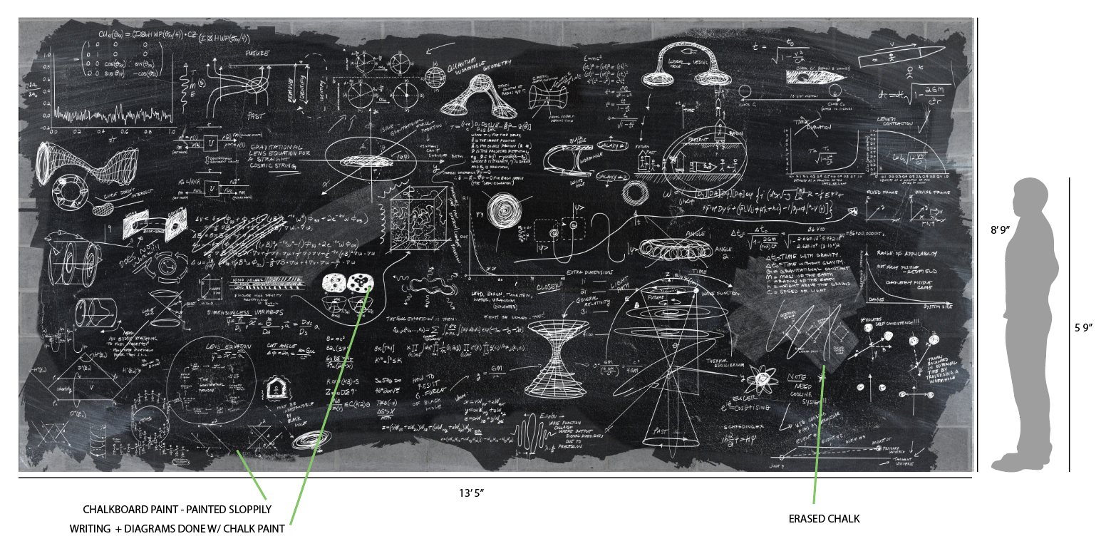 SYMON'S LAB CHALKBOARD LAYOUT
