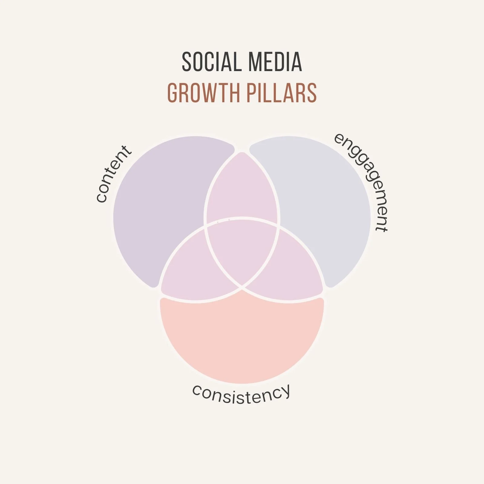 Growth & Optimization