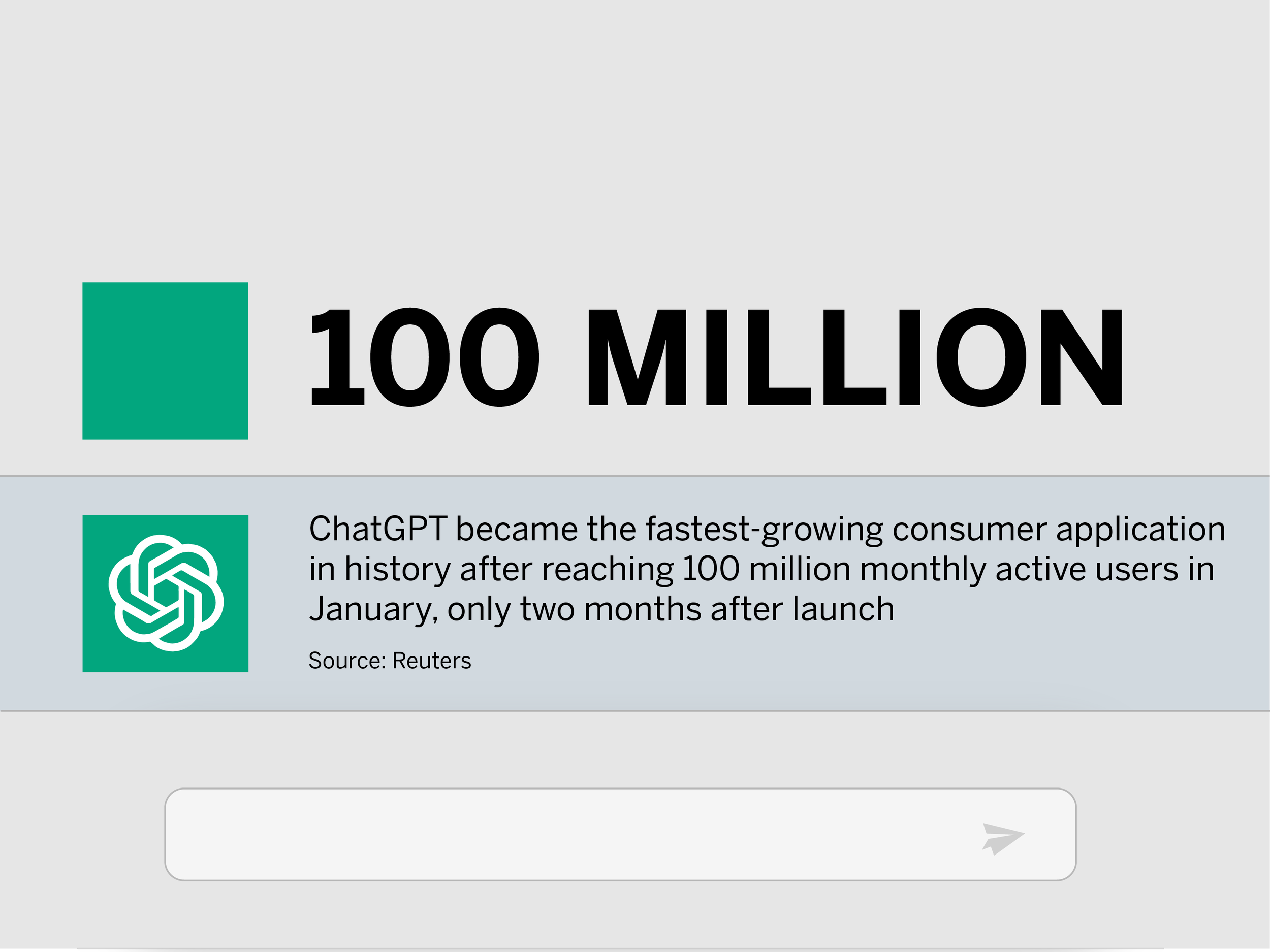 Chatgpt infographic
