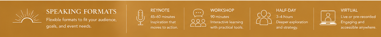 Infographic titled 'Speaking Formats' with four sections: REYNOTE with a microphone icon, 45-60 minutes, inspiration to action; WORKSHOP with a speech bubble icon, 90 minutes, interactive learning; HALF-DAY with three to four hours, deeper exploration; VIRTUAL with a computer screen icon, live or pre-recorded, engaging and accessible.