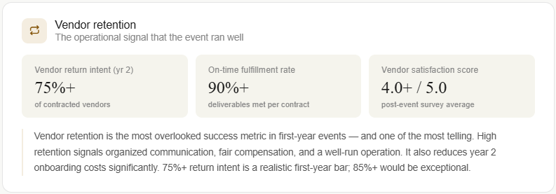 fashion-row-seattle_metrics_vendor-retention.png
