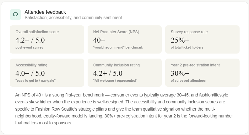 fashion-row-seattle_metrics_attendee-feedback.png