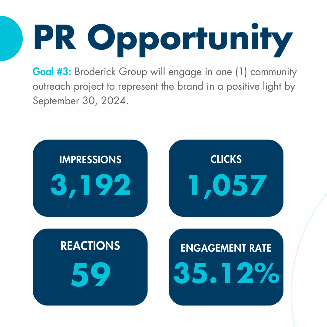 Quarterly Marketing Presentation