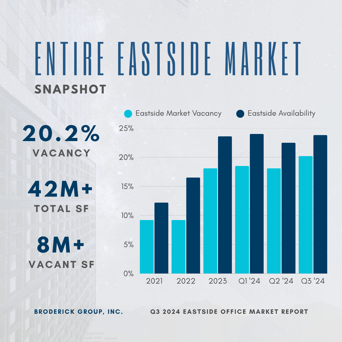 linkedin-eastside-market-report-Q3-2024_4.png