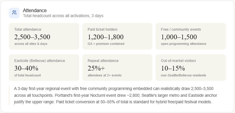 fashion-row-seattle_metrics_attendance.png