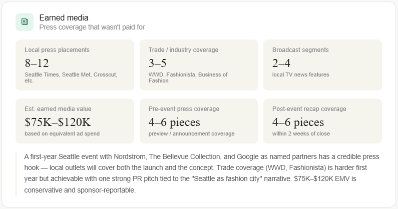 fashion-row-seattle_metrics_earned-media.png