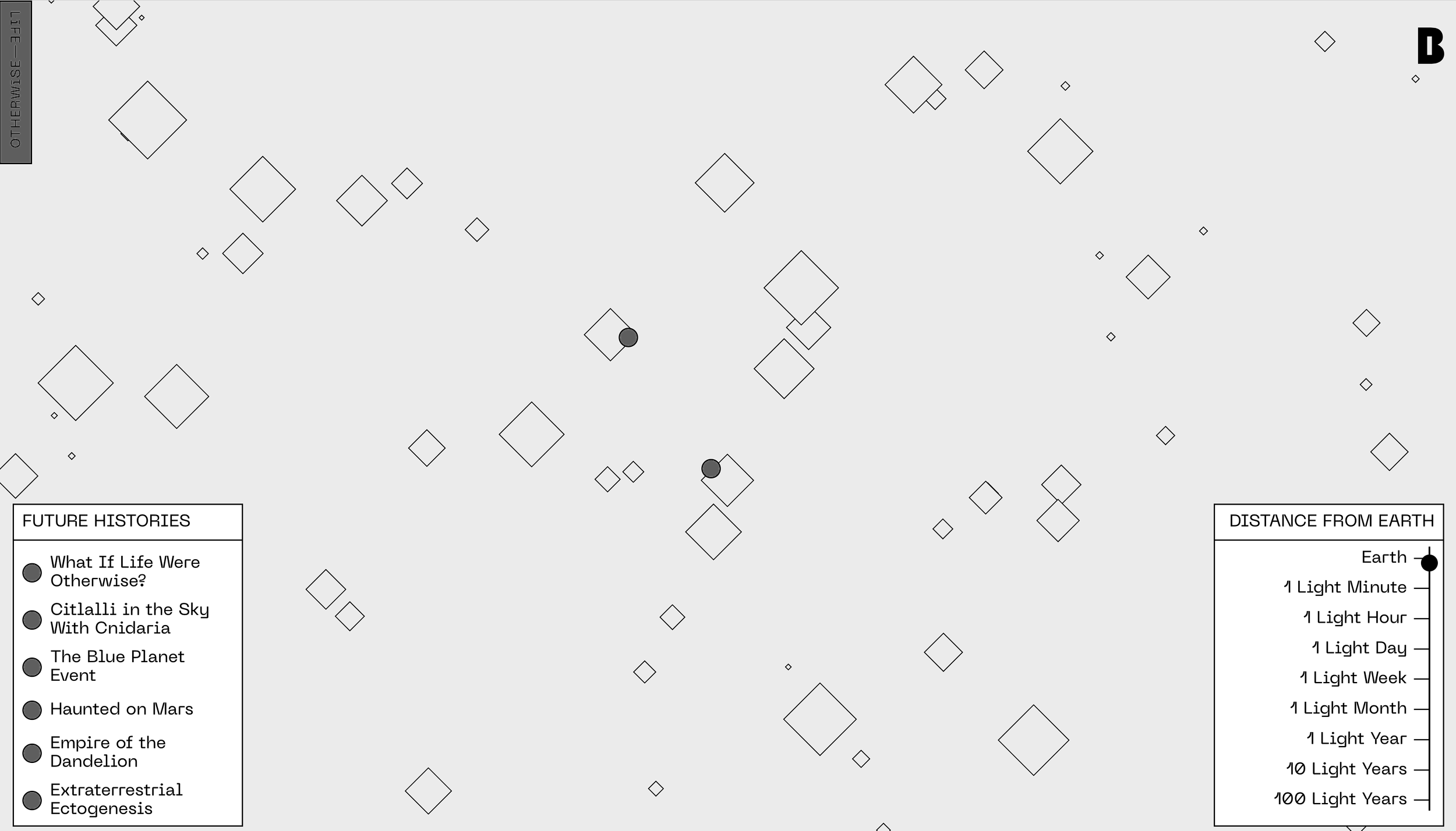 A space chart with various labeled points representing future histories such as 'What If Life Were Otherwise?', 'Citlalli in the Sky With Cnidaria', 'The Blue Planet Event', 'Haunted on Mars', 'Empire of the Dandelion', and 'Extraterrestrial Ecogenesis'. There are also circles indicating distance from Earth, ranging from one light minute to 100 light years.