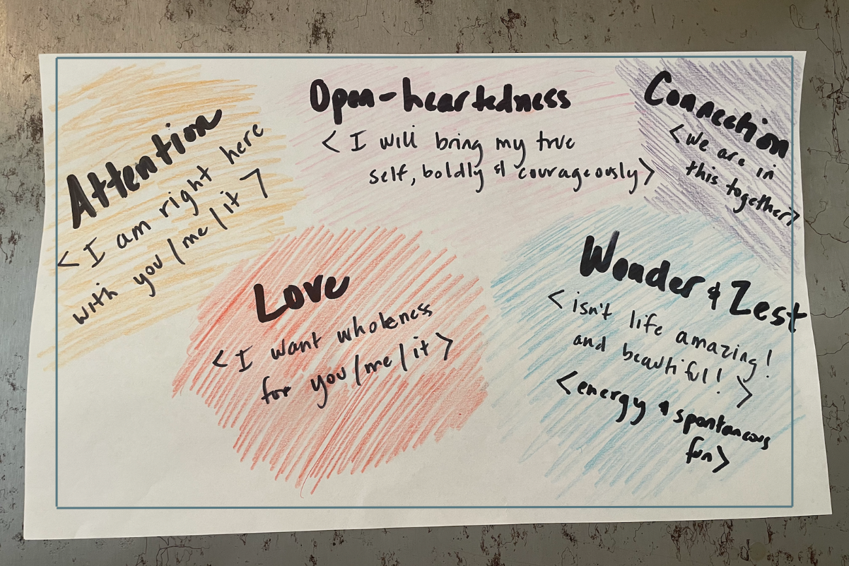 My values on display