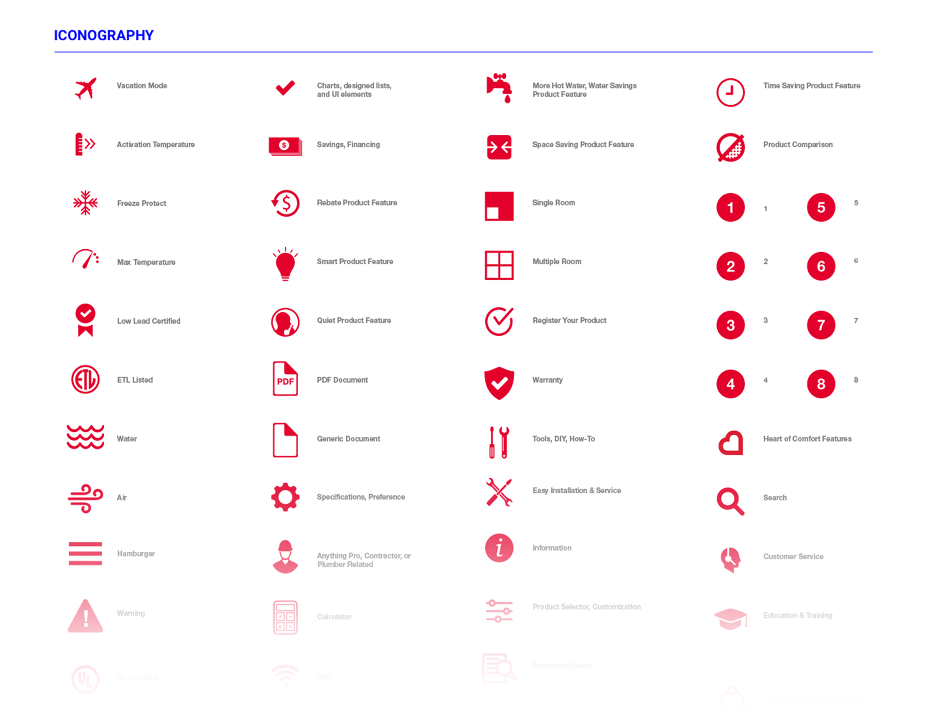 UI Kit - Iconography