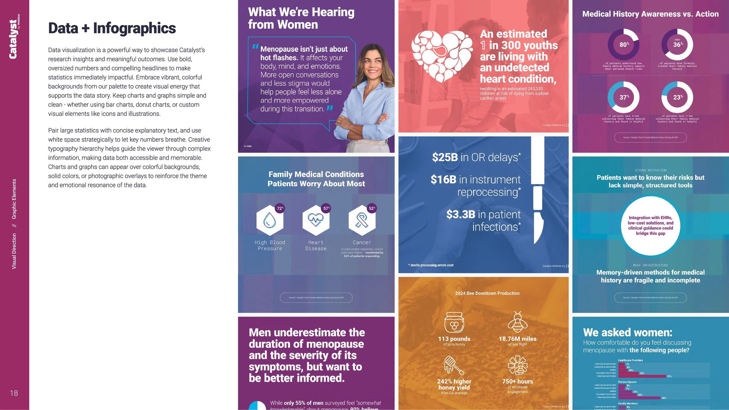 Infographic with data and statistics about women's health, menopause, medical conditions, and patient insights, featuring colorful charts, icons, and a woman speaking.