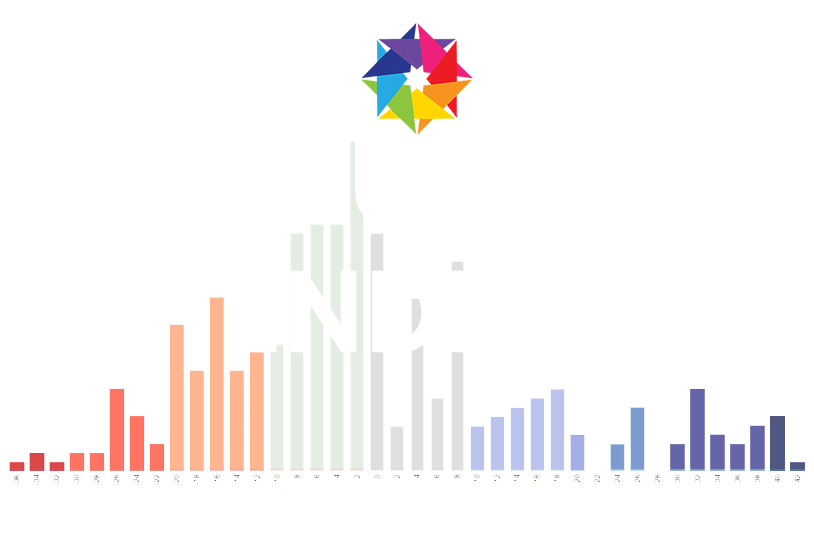 Inclusivity Index in Depth