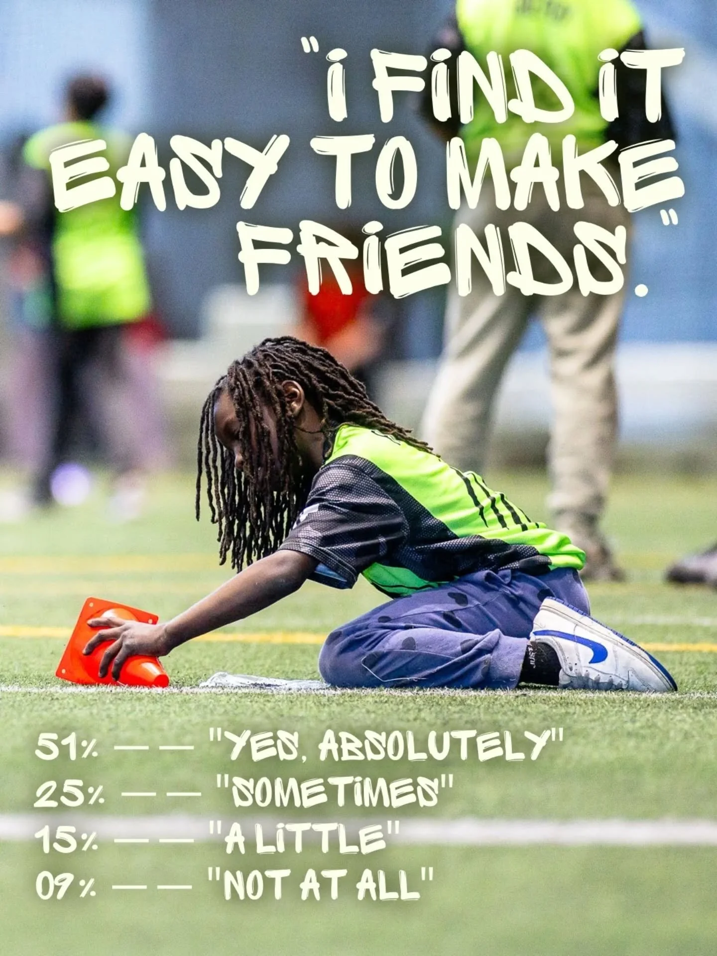 📊&nbsp;&rdquo;I find it easy to make friends.&rdquo;

51% &mdash;&mdash; "Yes, absolutely"
25% &mdash;&mdash; "Sometimes"
15% &mdash;&mdash; "A little"
09% &mdash;&mdash; "Not at all"

That means nearly half t