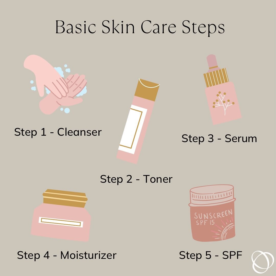 Basic Skincare Routine reminder from our skin specialist Sharon 🤍
 
#skincareroutine #eminenceorganicskincare #dontforgetspf