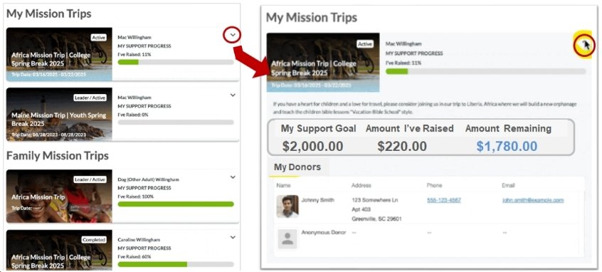 Dashboard displaying mission trip details including trip names, support progress bars, and donor information. On the left, there are sections for "My Mission Trips" and "Family Mission Trips," showing trip titles and progress. On the right, a detailed section highlights the "Africa Mission Trip College Spring Break 2025" with financial goals and donor list.
