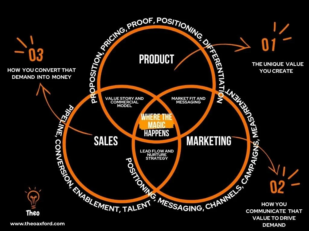 Theo's PSM Framework (1).jpg