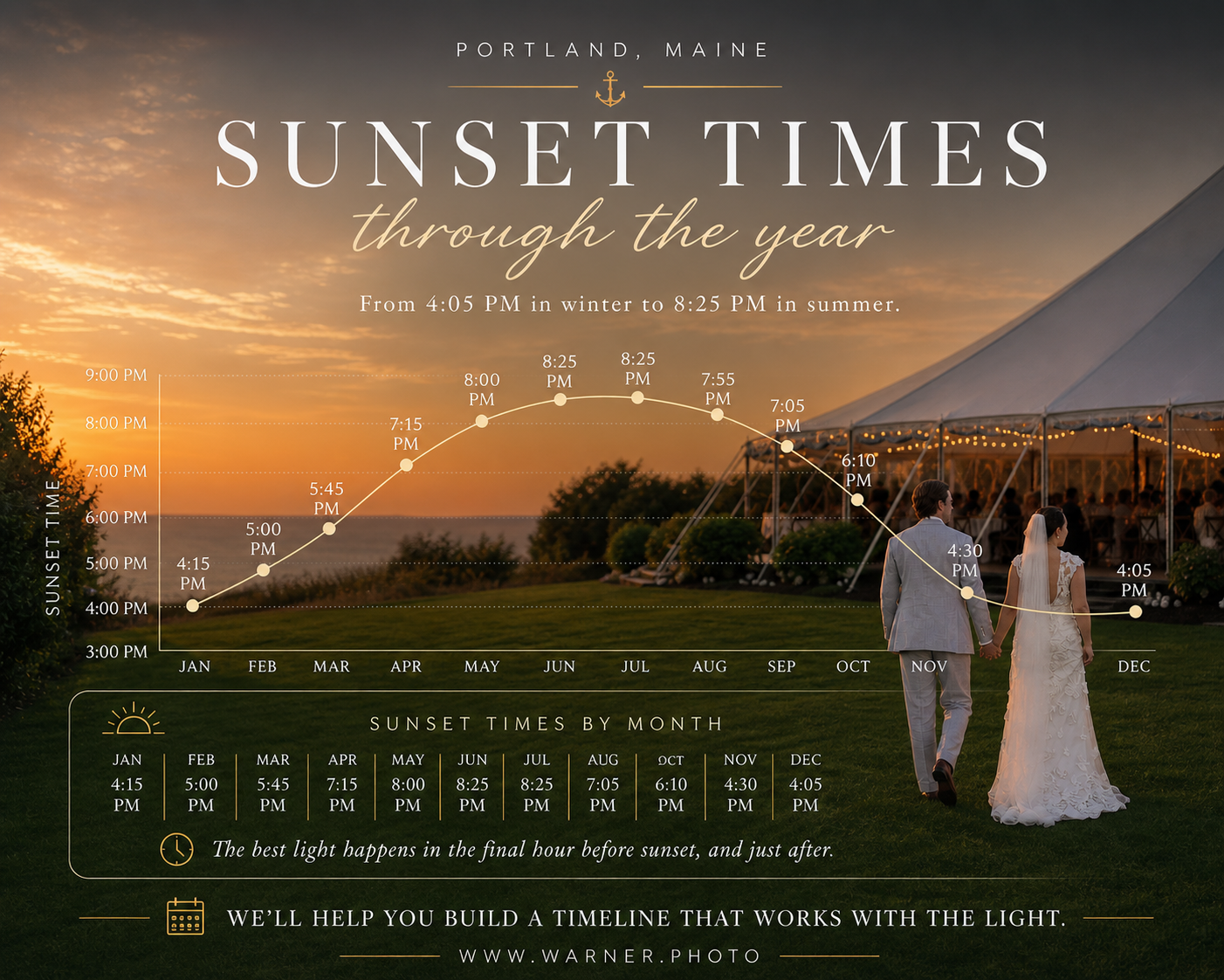 Sunset Times in Maine: Why Your Wedding Timeline Should Start With the Light