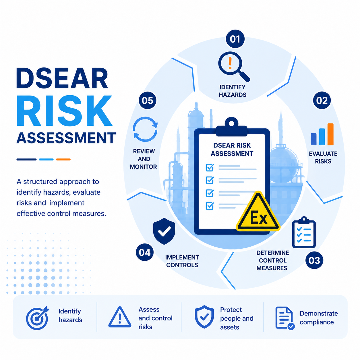 What is a DSEAR Risk Assessment? | Practical Guide
