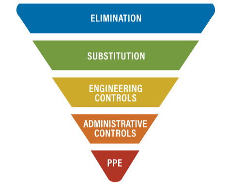 What is a DSEAR Basis of Safety?