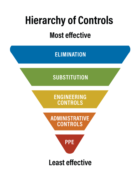 DSEAR Basis of Safety